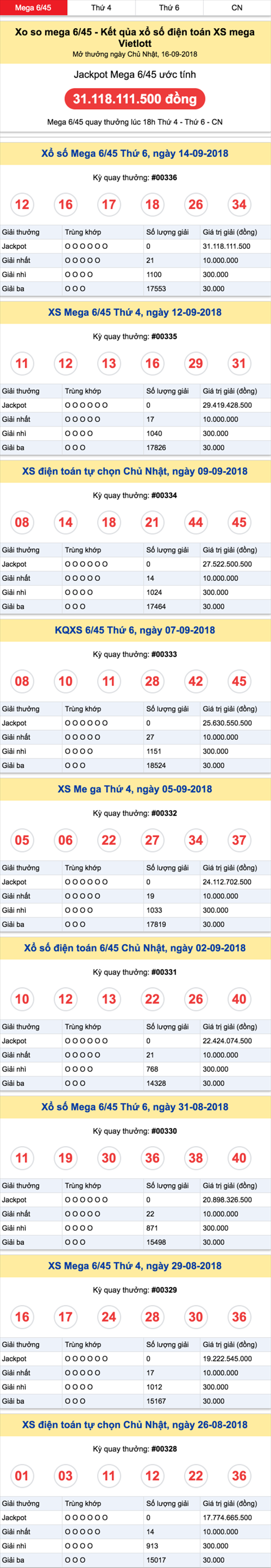 Ket qua xo so Mega 6 45 Vietlott